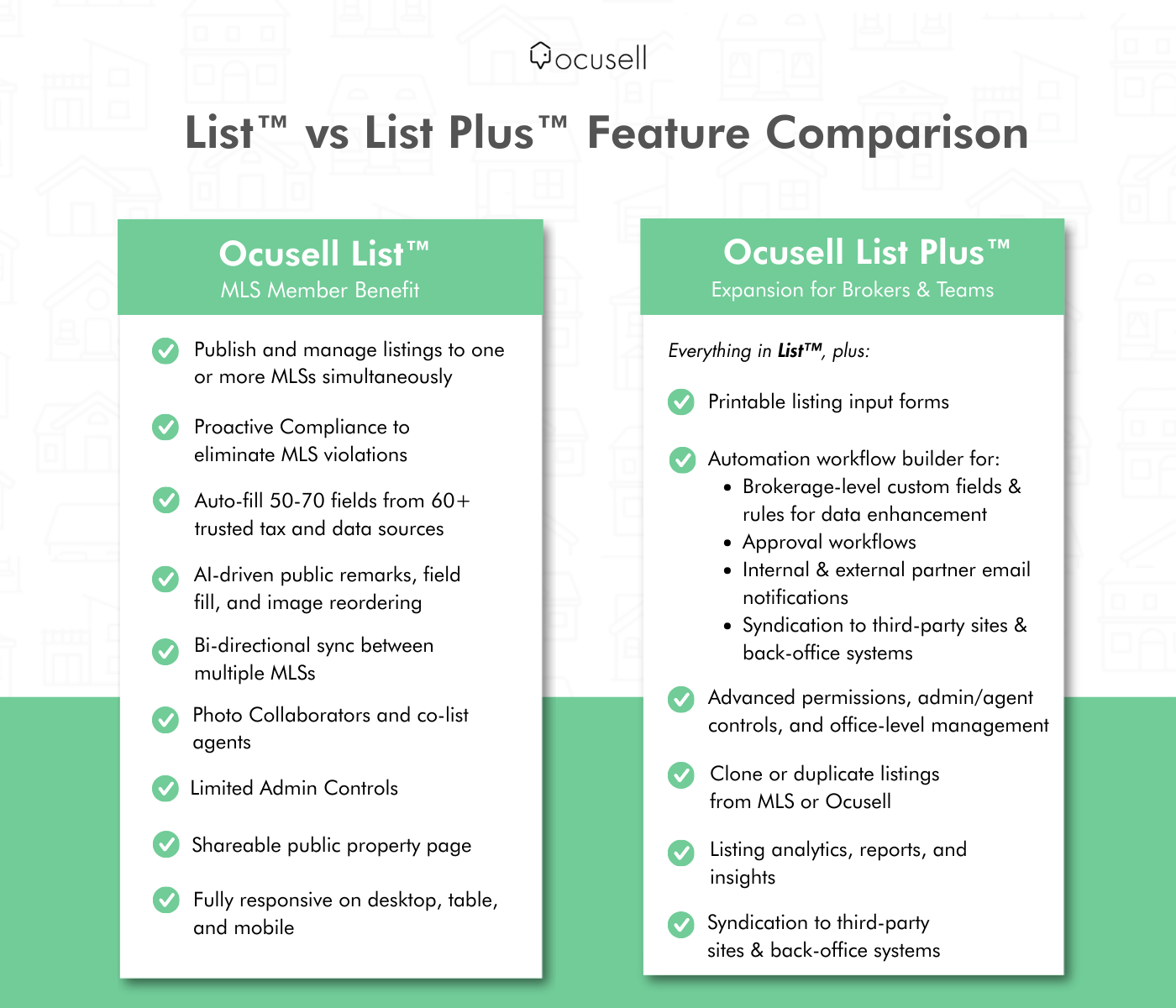 List vs. List Plus Comparison (For Brokerages) (1)
