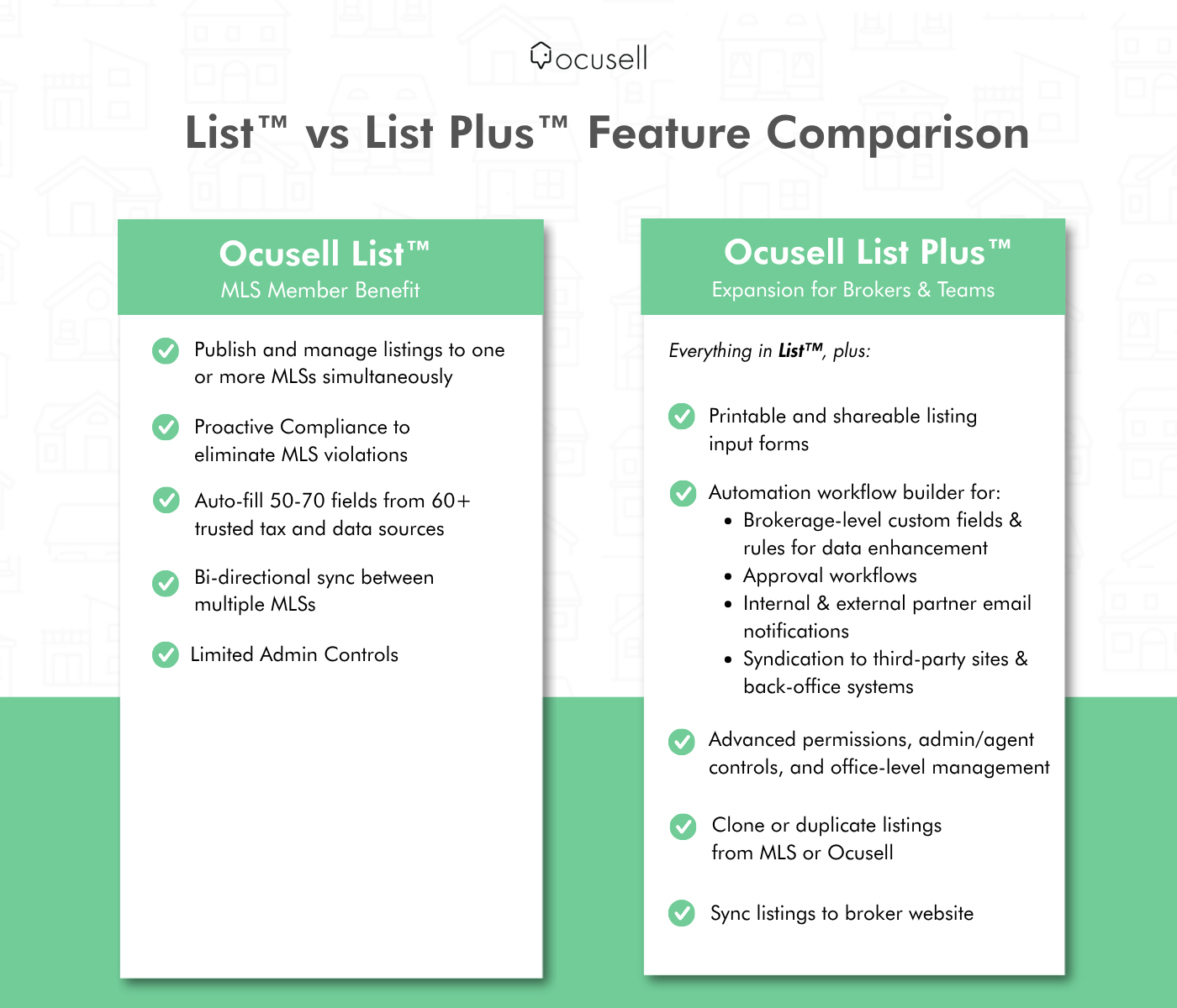 List vs. List Plus Comparison (For Brokerages)